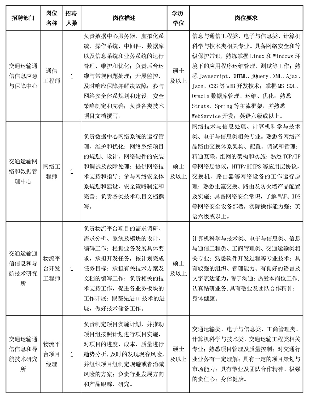 中国交通通信信息中心2019年度高校毕业生招聘公告-2.jpg