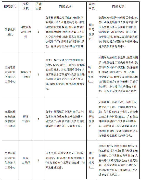 招聘需求.png