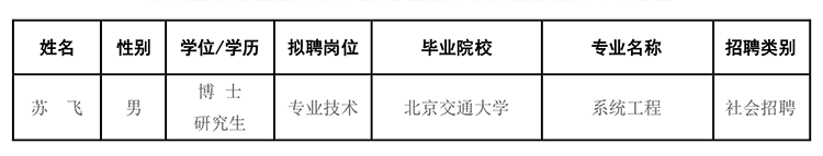 中国交通通信信息中心2019年第二批社会招聘拟聘人员公示.png