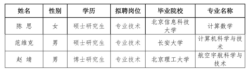 中国交通通信信息中心关于2020年度拟聘应届毕业生情况的公示[1].jpg