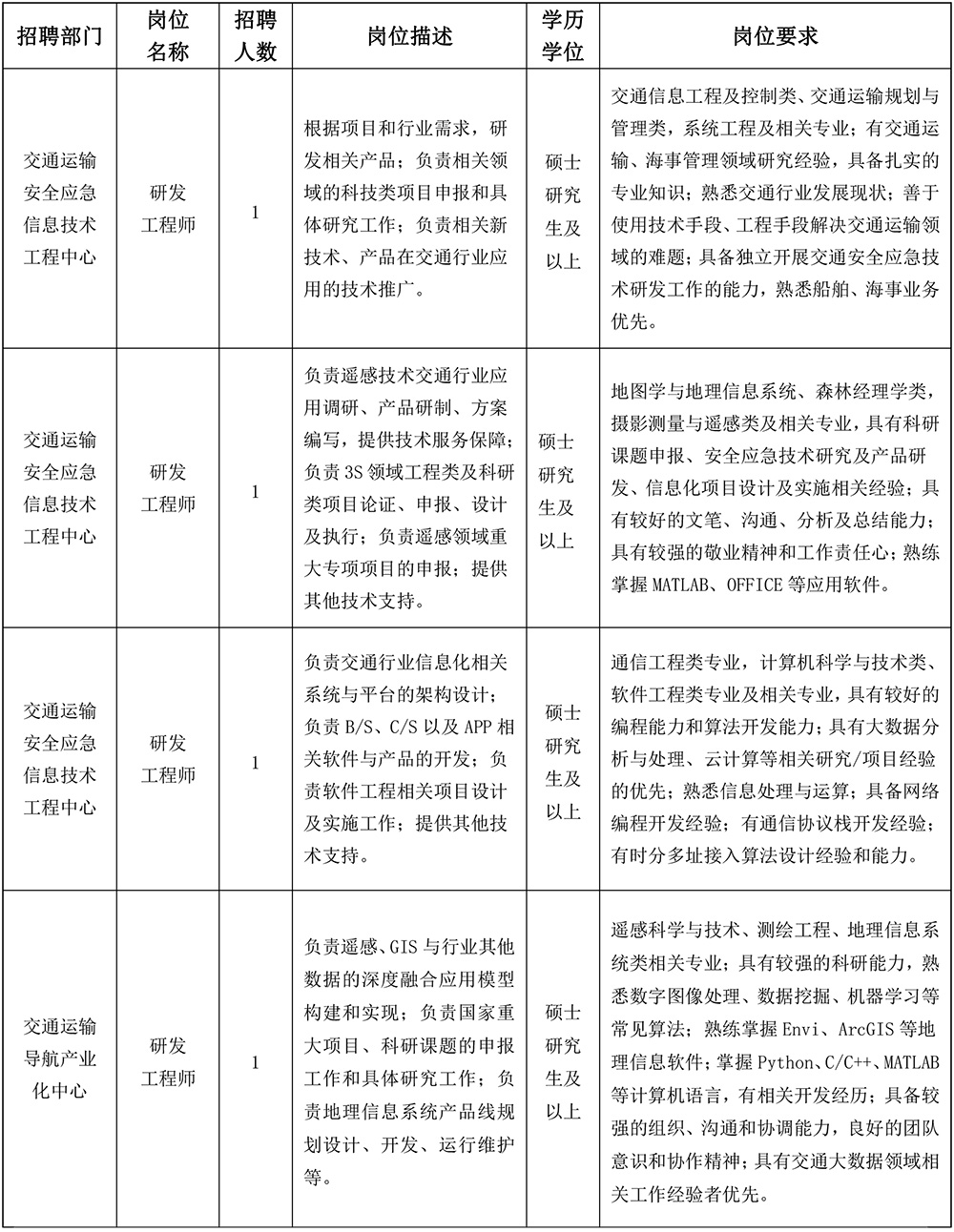 中国交通通信信息中心2020年度社会招聘人员招聘公告.jpg