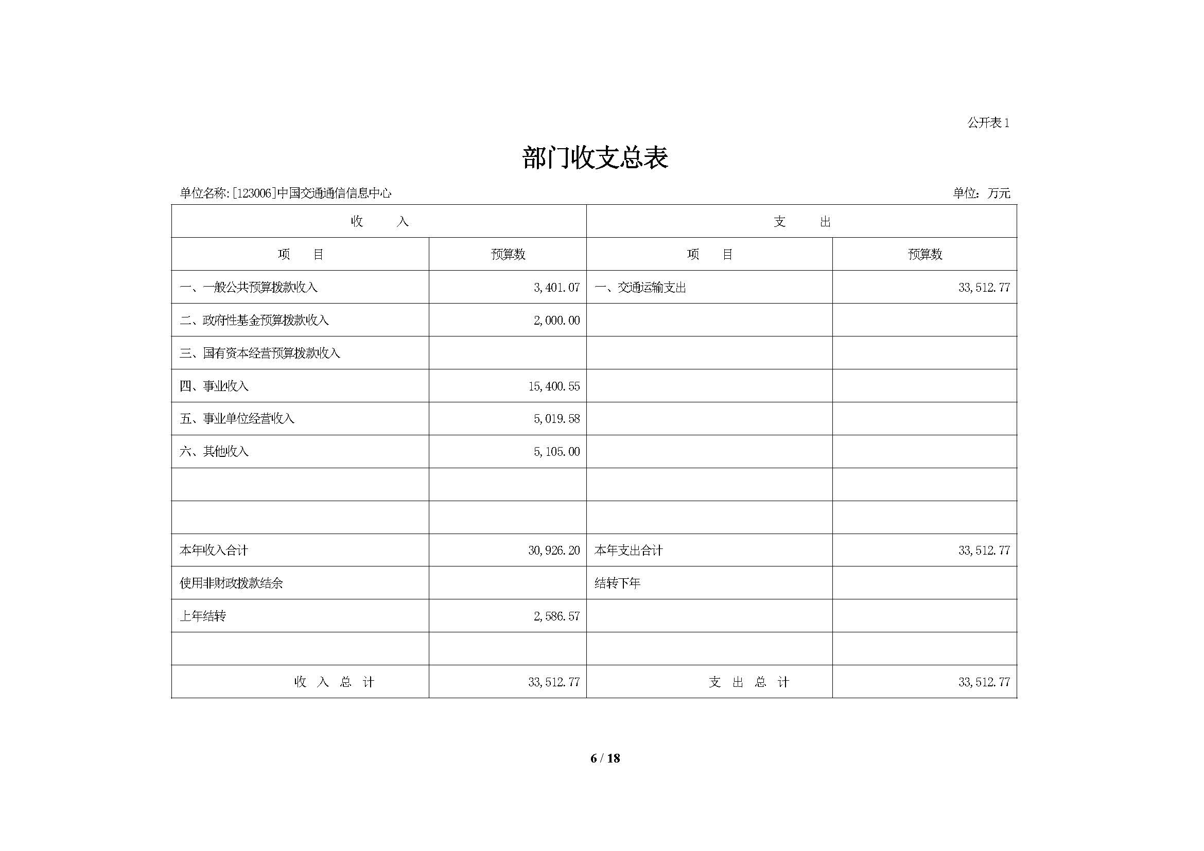 2021年部门预算公开情况说明-按部要求修改报出版0427_页面_06.jpg