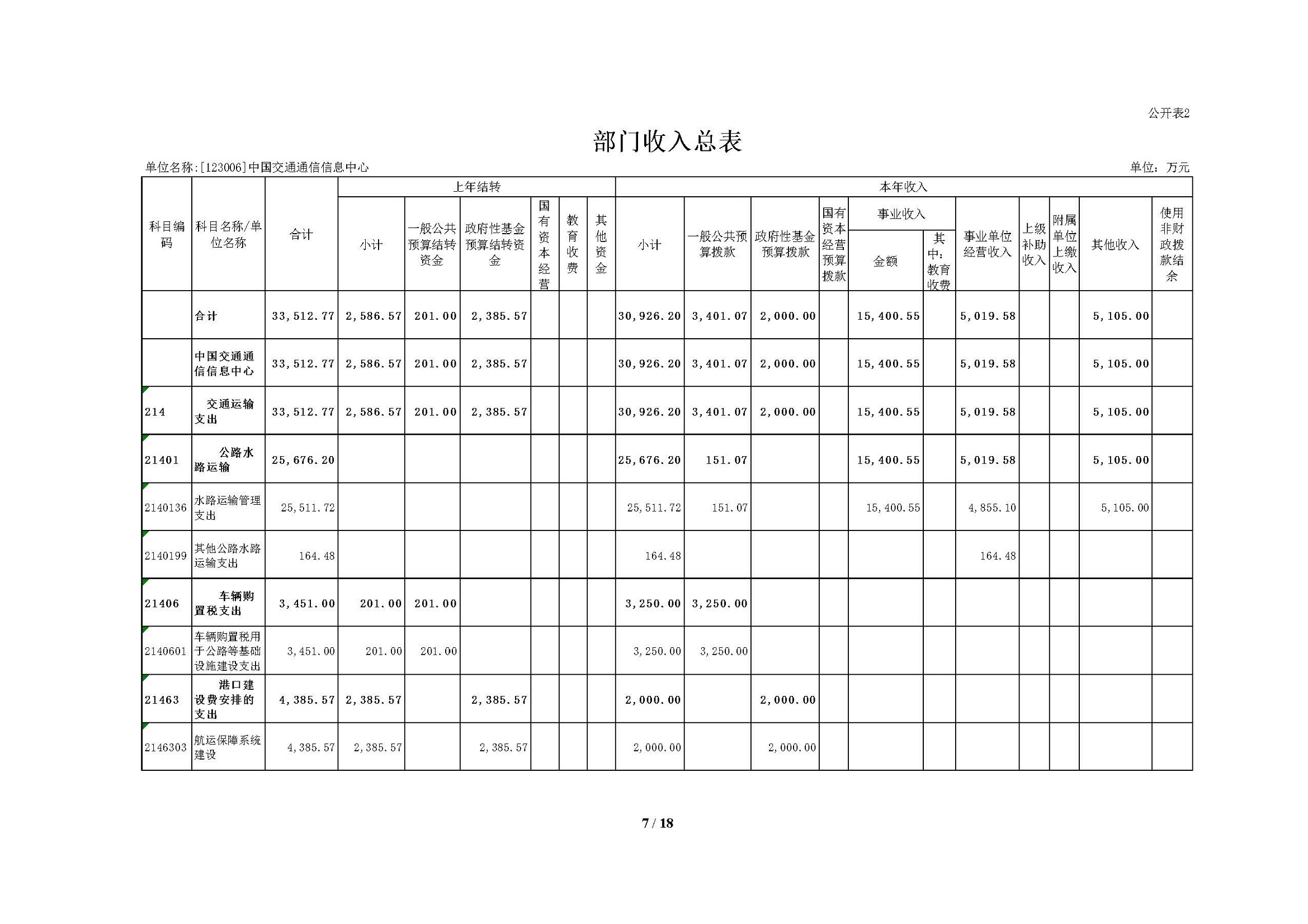 2021年部门预算公开情况说明-按部要求修改报出版0427_页面_07.jpg