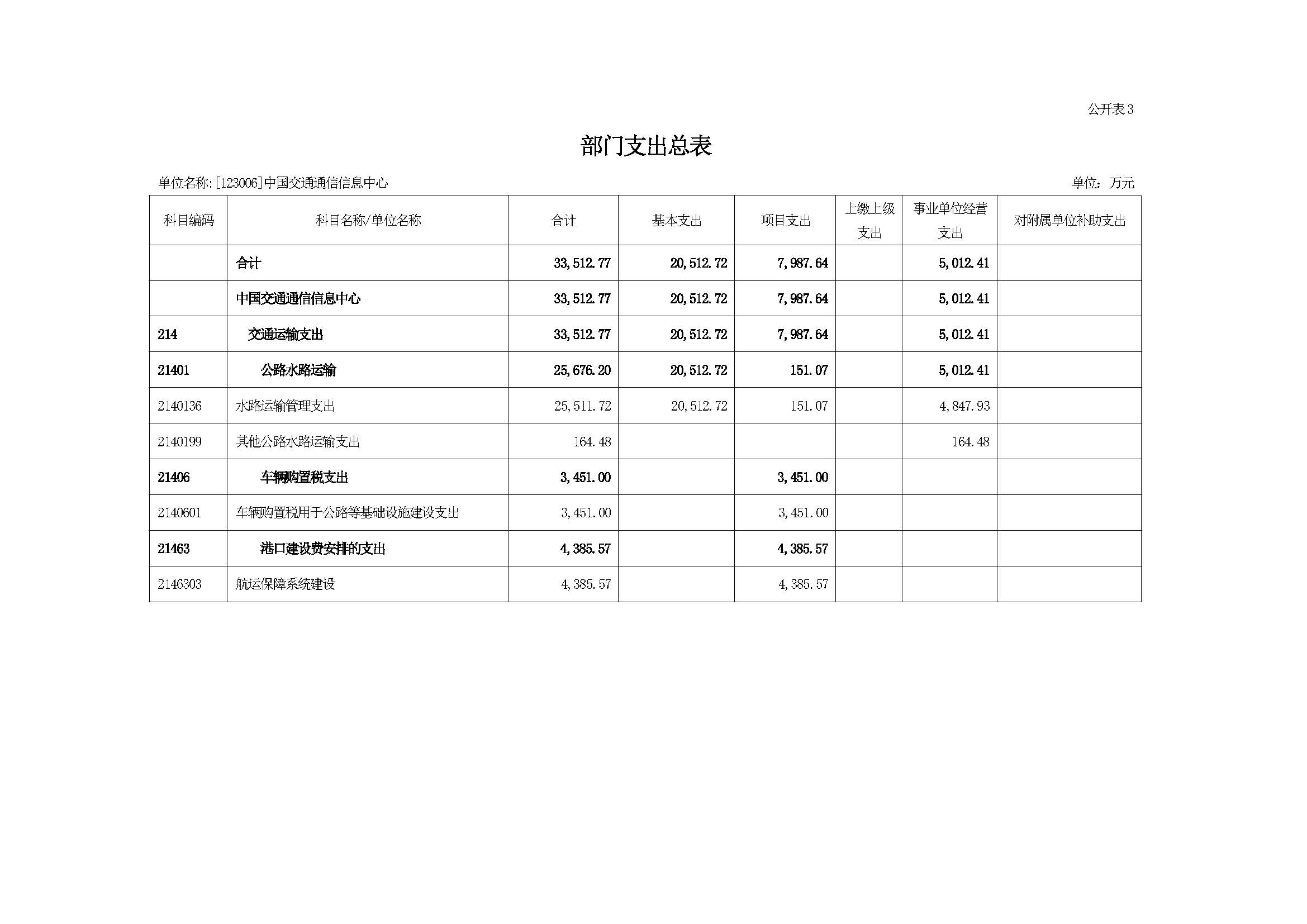 2021年部门预算公开情况说明-按部要求修改报出版0427_页面_08.jpg