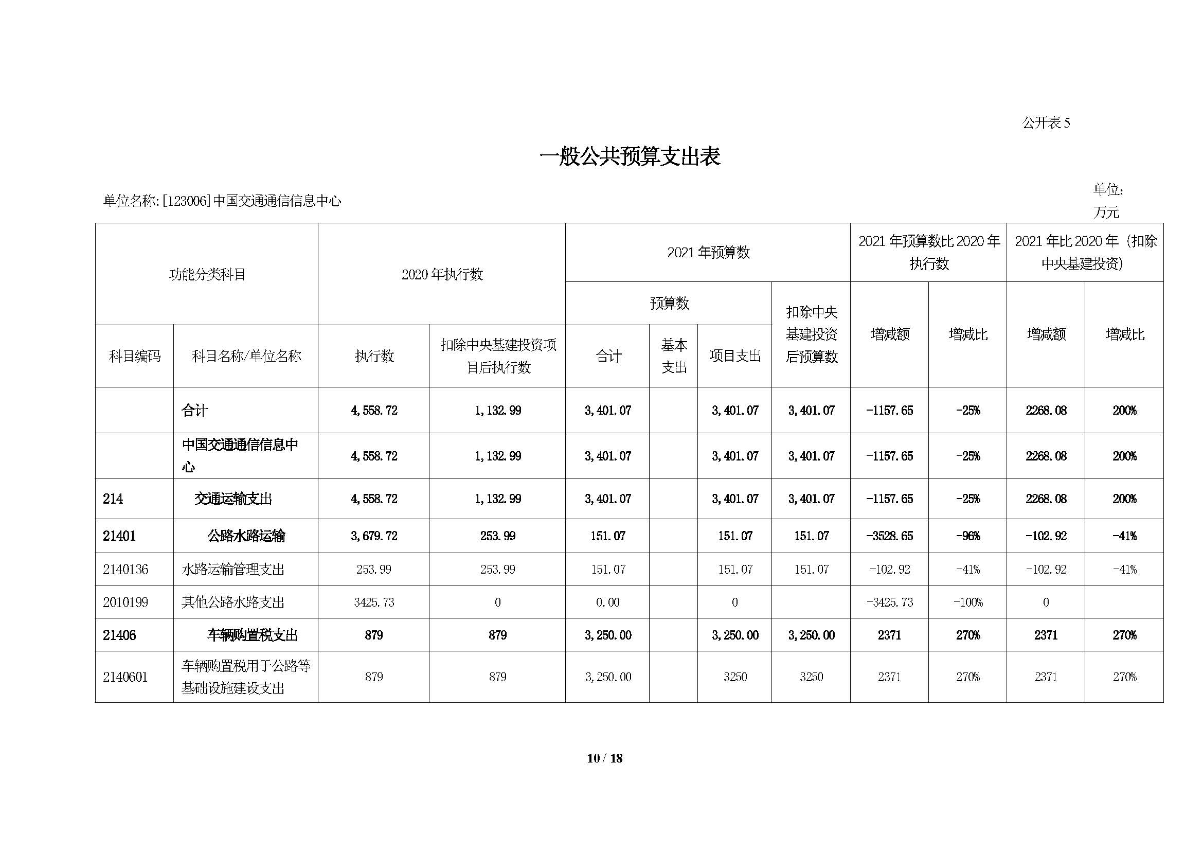 2021年部门预算公开情况说明-按部要求修改报出版0427_页面_10.jpg