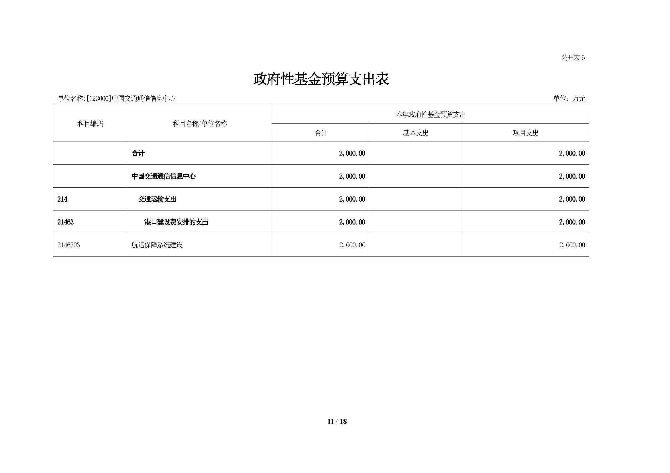 2021年部门预算公开情况说明-按部要求修改报出版0427_页面_11.jpg