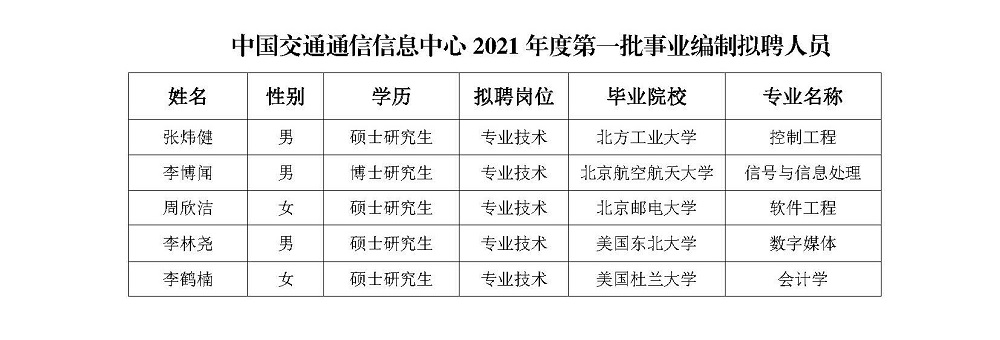 中国交通通信信息中心关于2021年度第一批事业编制拟聘人员情况的公示_页面_2.jpg