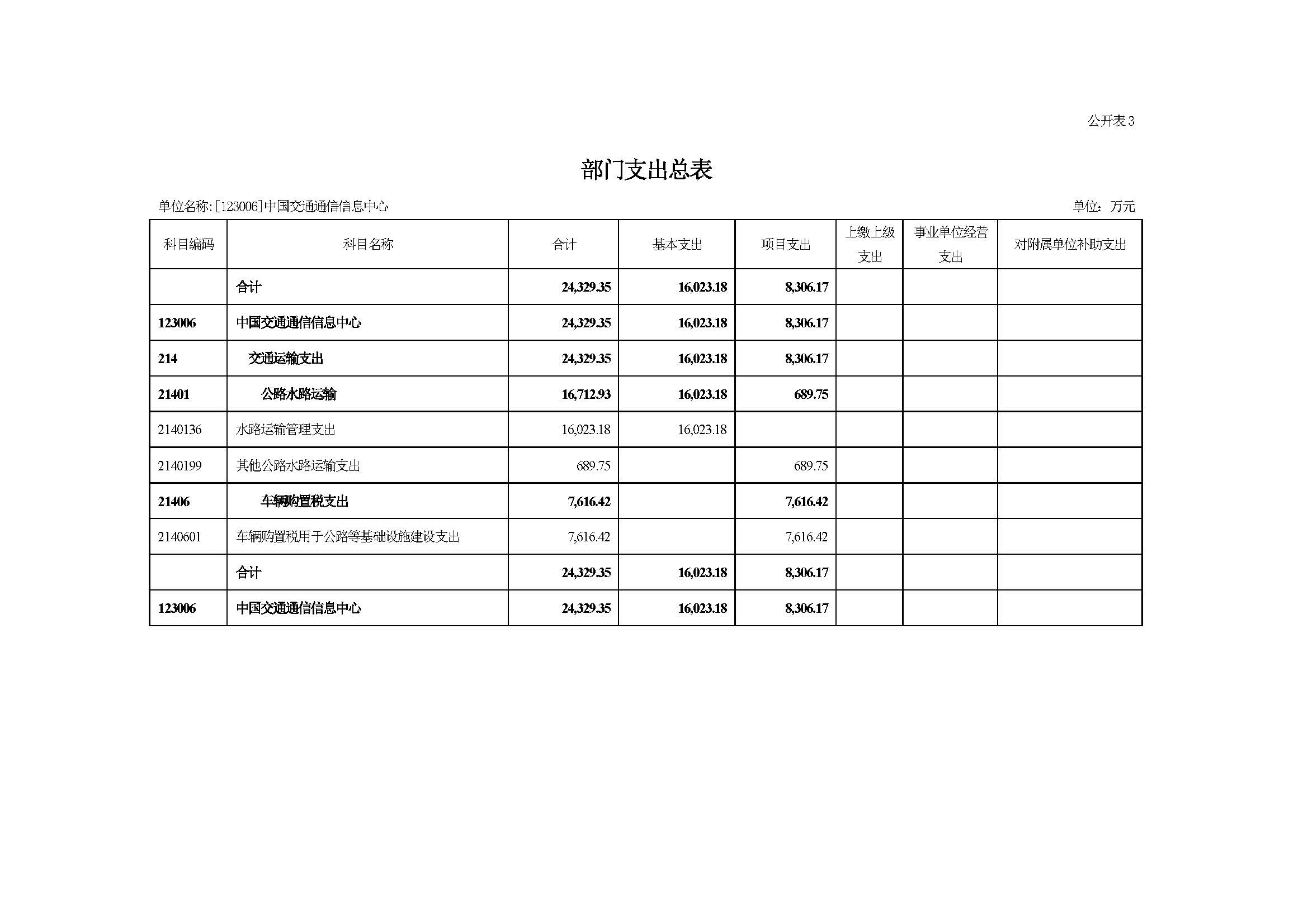 2022年预算公开_页面_08.jpg