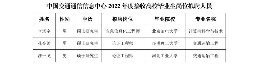 中国交通通信信息中心关于2022年度接收高校毕业生岗位拟聘人员情况的公示_00(1).png