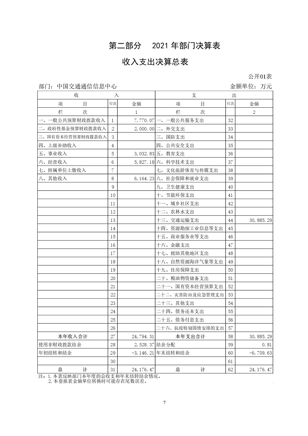 中国交通通信信息中心部门决算（2021年度）_page-0007.jpg