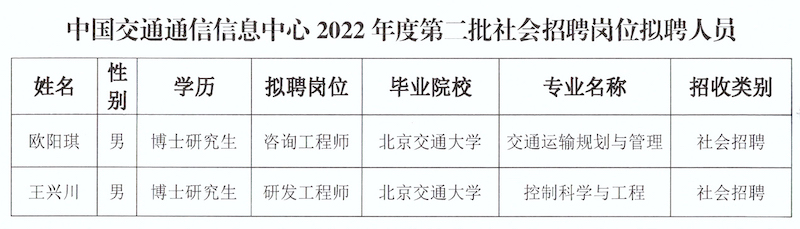 中国交通通信信息中心关于2022年度第二批事业编制社会招聘岗位拟聘人员情况的公示_页面_2.jpg