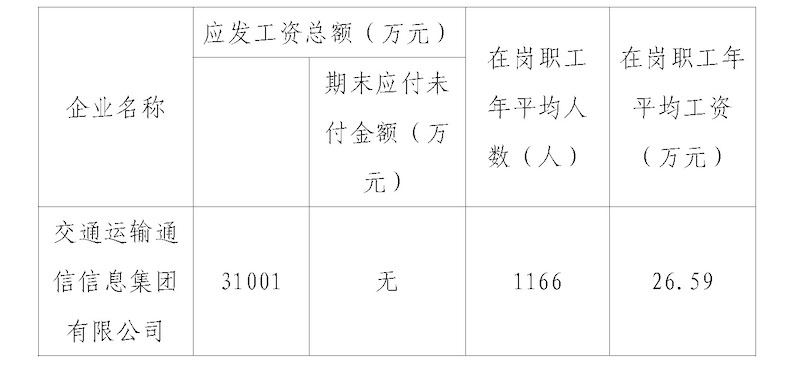 2021年中国交通通信信息中心所监管企业工资总额信息披露.jpg