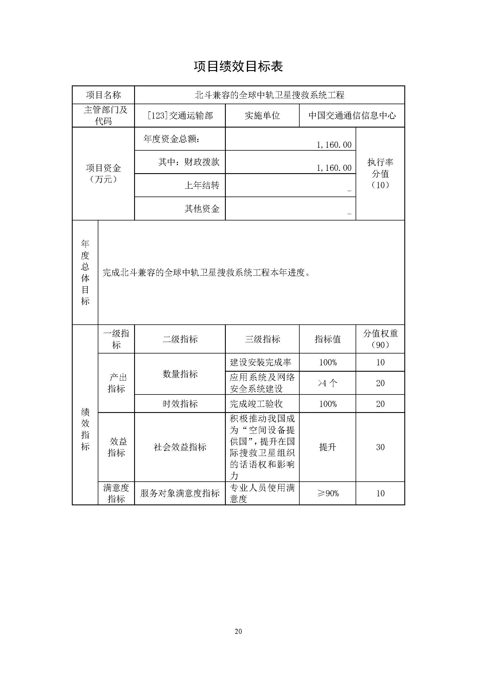 中国交通通信信息中心2023年度部门预算0420_页面_20.jpg