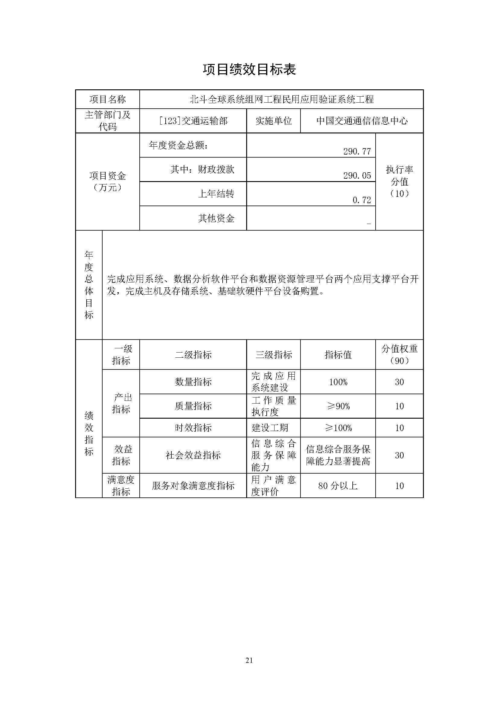 中国交通通信信息中心2023年度部门预算0420_页面_21.jpg