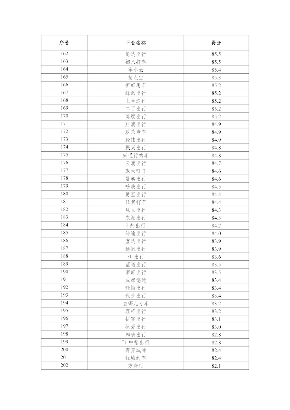 网约车平台公司数据传输质量测评情况（2025年1月）_页面_6.png