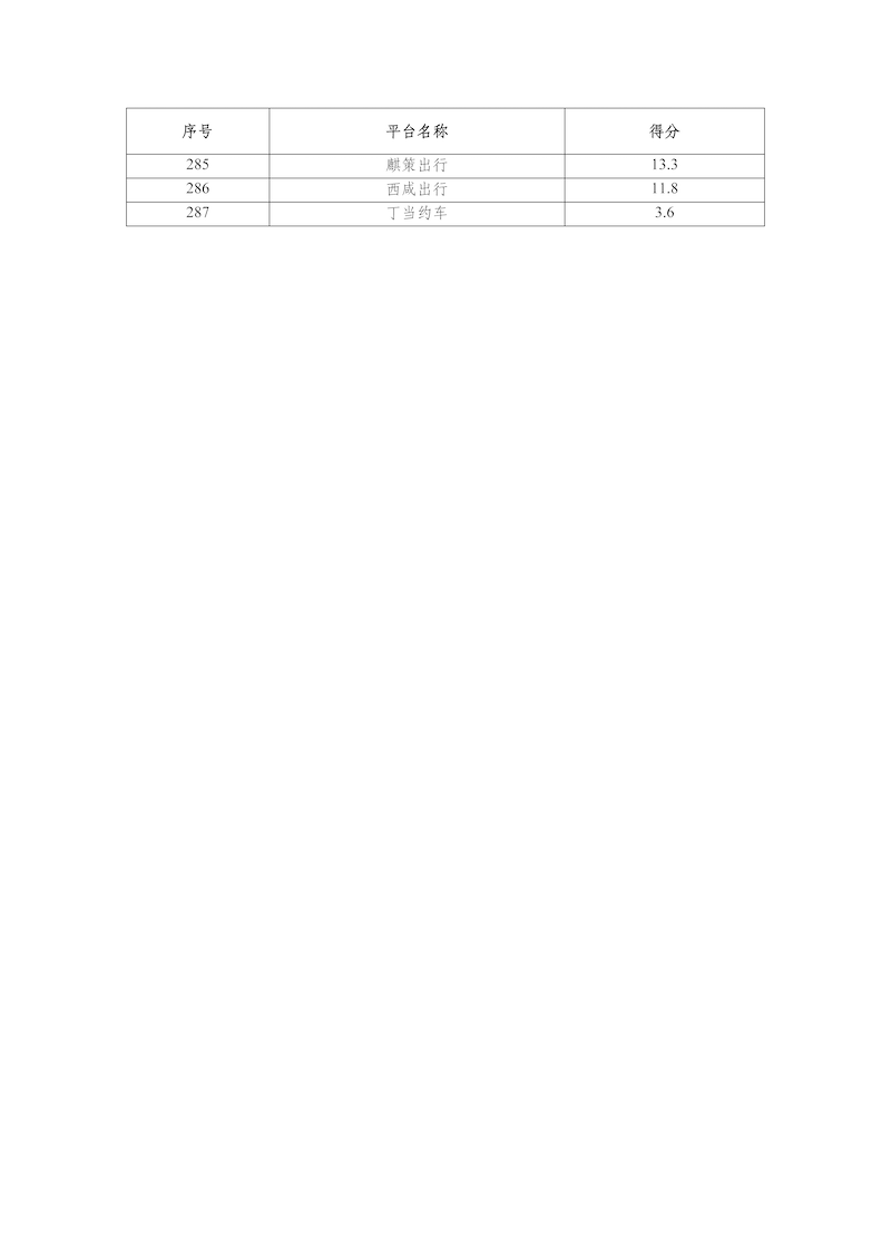 网约车平台公司数据传输质量测评情况（2025年3月）_页面_9.png