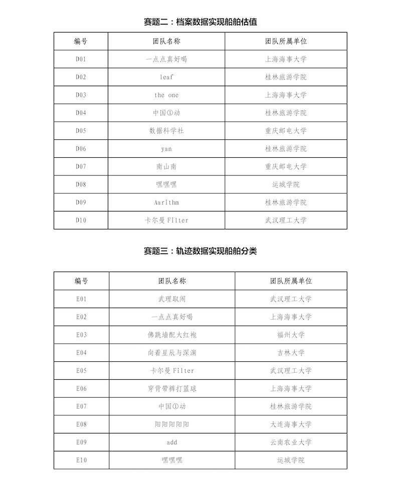 第四届“数智港航”数据创新应用大赛初赛评审结果公布新闻稿_页面_4.png
