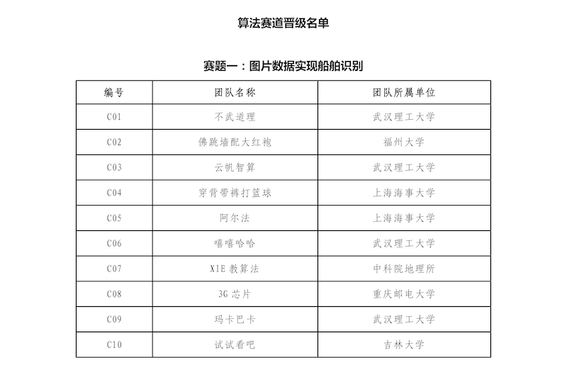 第四届“数智港航”数据创新应用大赛初赛评审结果公布新闻稿_页面_3.png
