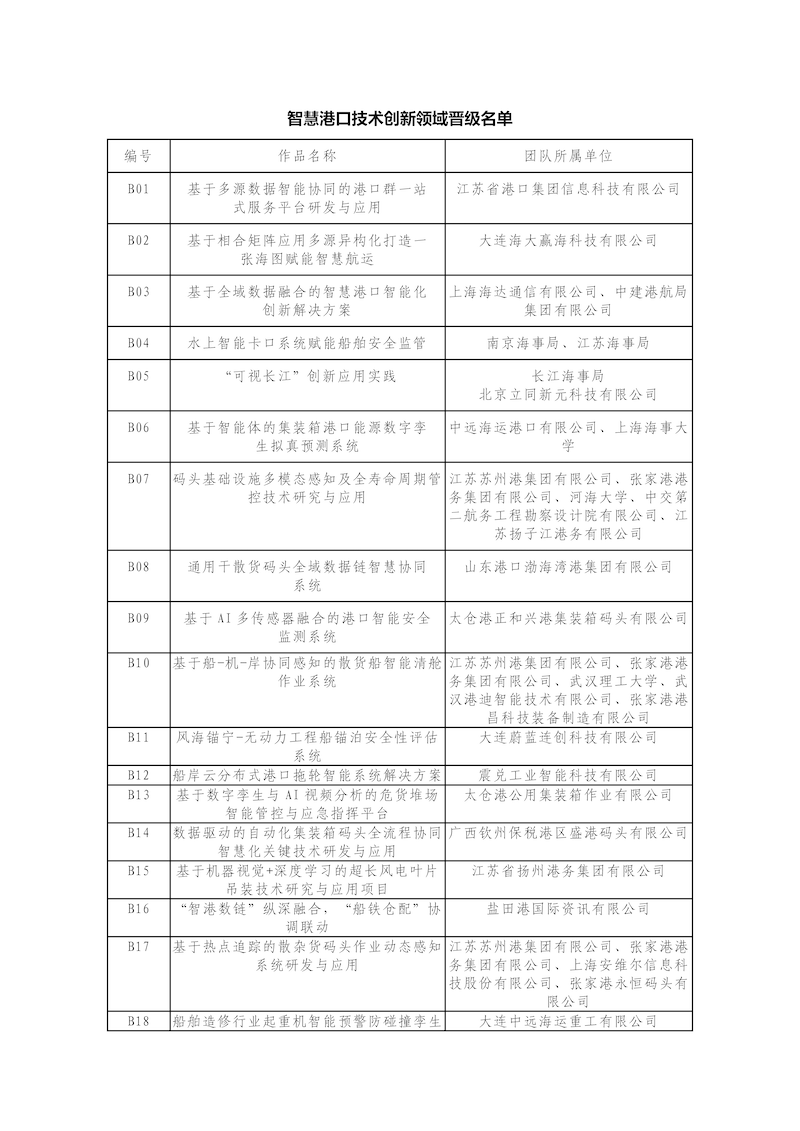 第四届“数智港航”数据创新应用大赛初赛评审结果公布新闻稿_页面_3.png