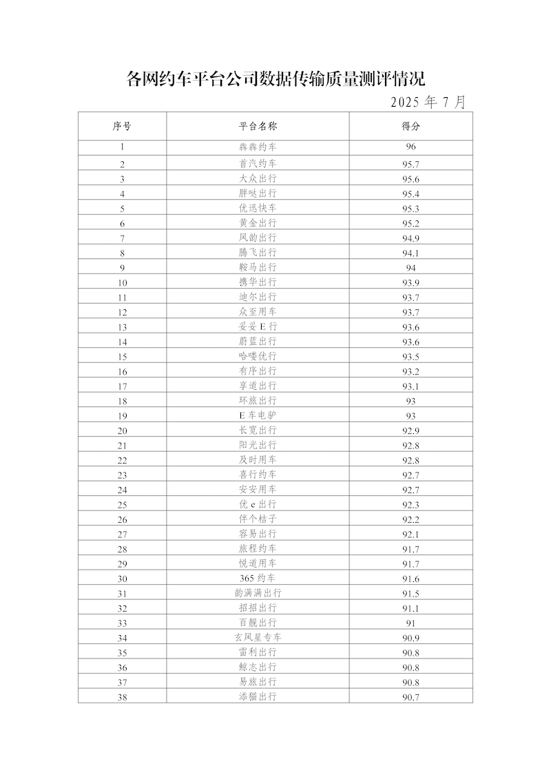 网约车平台公司数据传输质量测评情况（2025年7月）_页面_2.png