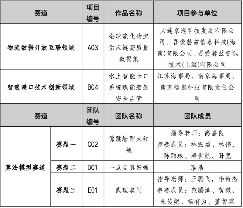 企业微信截图_80504dc1-5bc8-4120-8111-252a1506a397.png