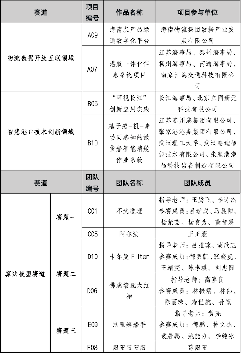 企业微信截图_e2476ef0-5afc-4003-b4b5-fde32b1087af.png