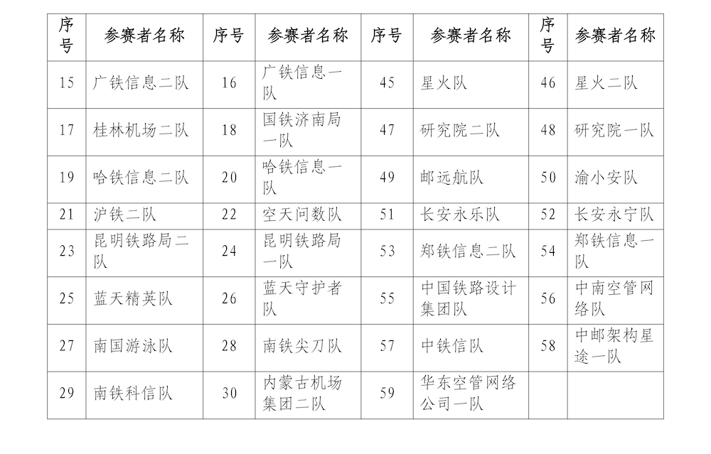 对决将至|2026年“经纬杯”交通网安大赛决赛名单来了_页面_4.png