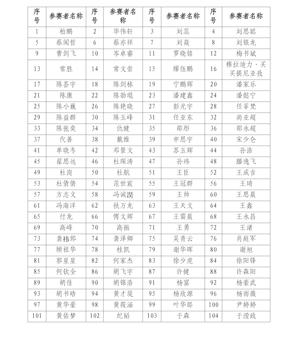 对决将至|2026年“经纬杯”交通网安大赛决赛名单来了_页面_6.png