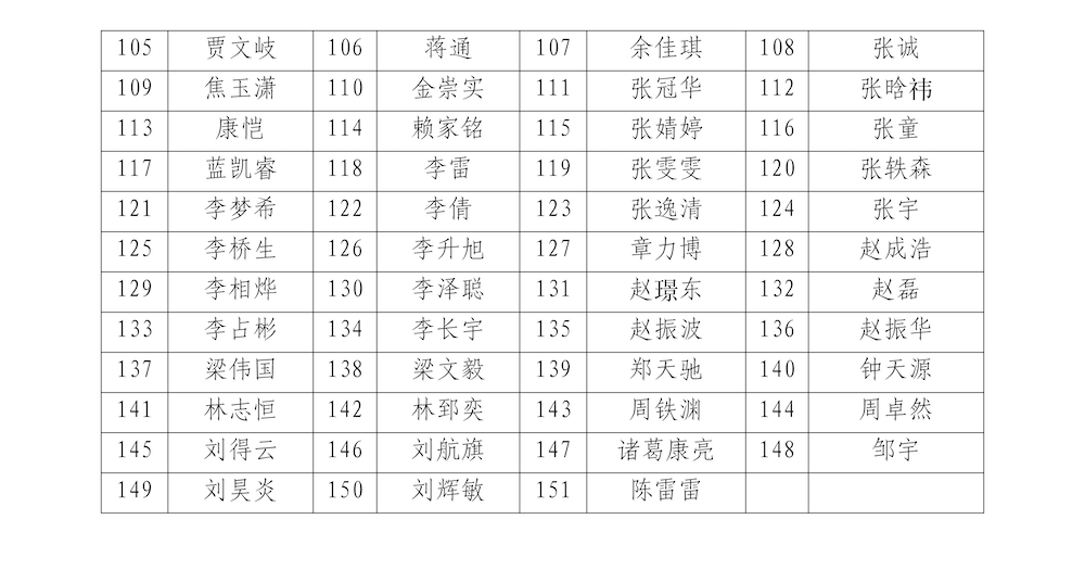 对决将至|2026年“经纬杯”交通网安大赛决赛名单来了_页面_7.png