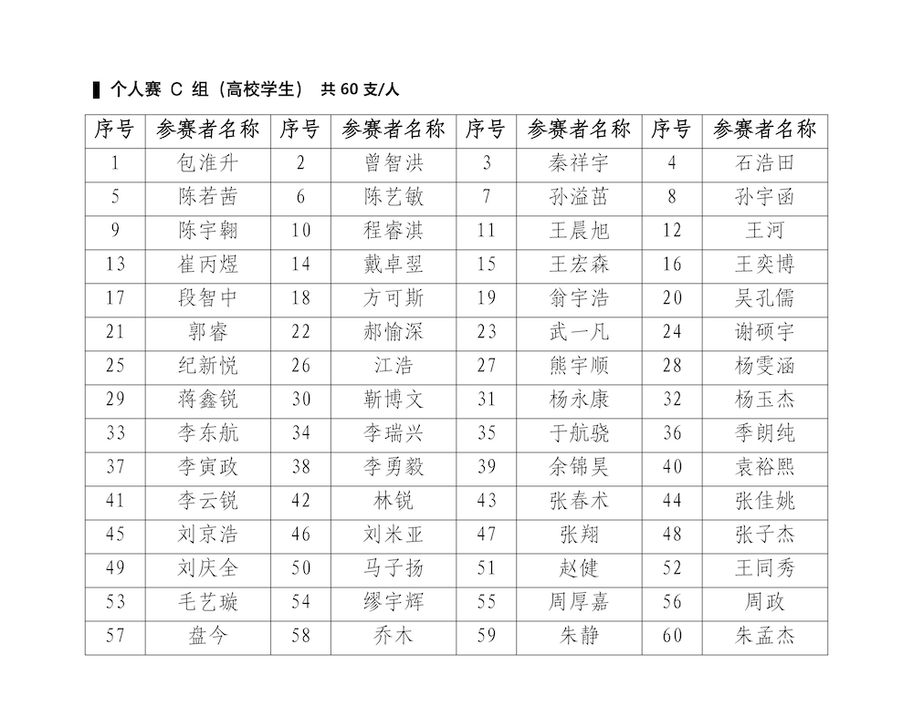 对决将至|2026年“经纬杯”交通网安大赛决赛名单来了_页面_9.png